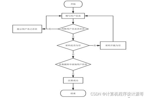 計(jì)算機(jī)畢設(shè) SSM食品營(yíng)養(yǎng)搭配系統(tǒng)設(shè)計(jì)與實(shí)現(xiàn)