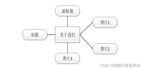 基于BS模式的電子圖書推薦系統(tǒng)的設(shè)計(jì)與實(shí)現(xiàn)